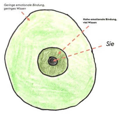 Zeichnung Avocado