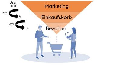 Funnel_Marketing