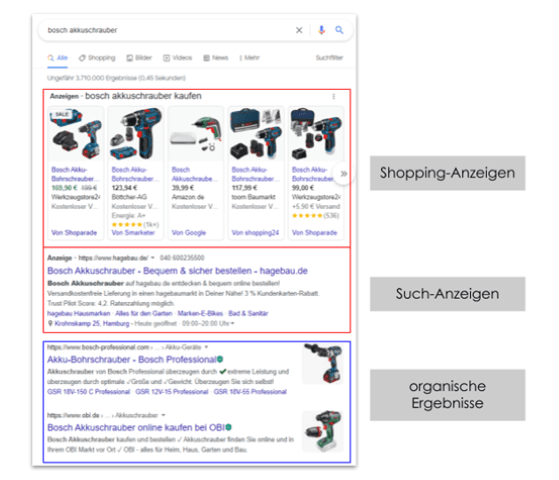 Bereiche Google Suchmaschine erklärt